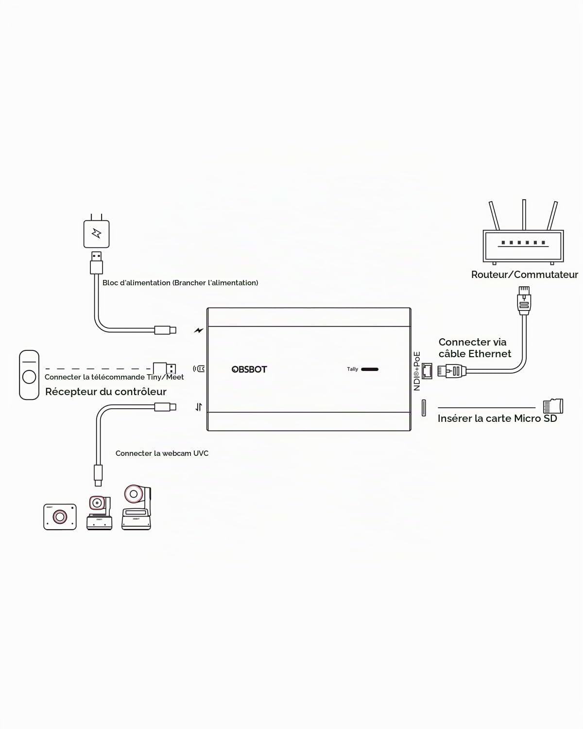 obsbot-adaptateur-uvc-vers-ndi-usb-c-poe-avec-enregistrement-microsd image 2