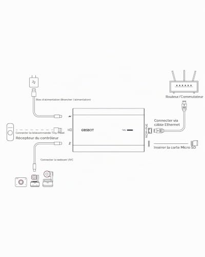 obsbot-adaptateur-uvc-vers-ndi-usb-c-poe-avec-enregistrement-microsd image 8
