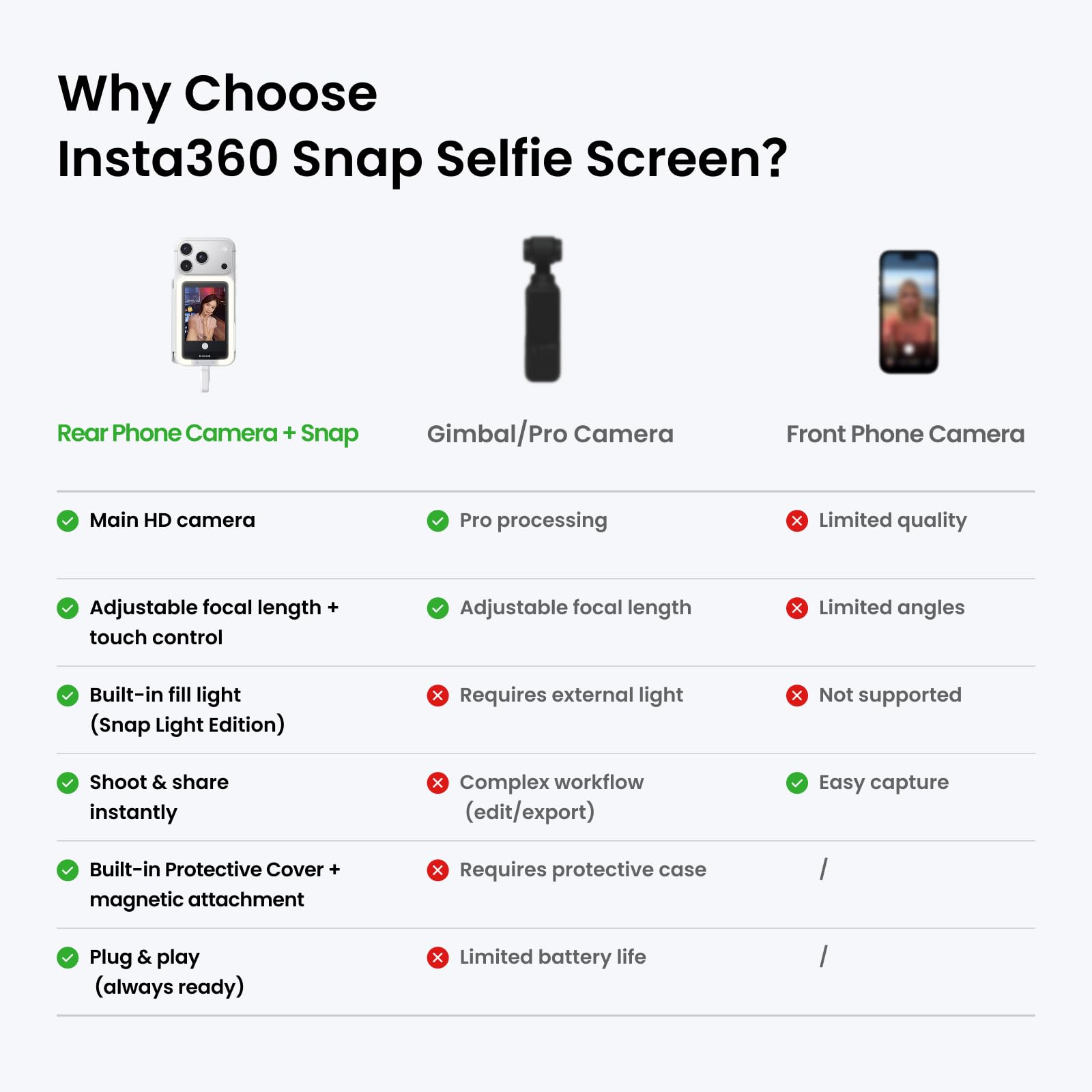insta360-snap-cran-selfie-avec-lumi-re-cran-magn-tique-4k-3-5 image 8